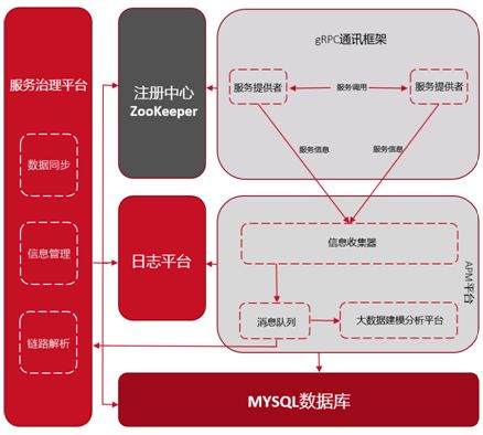 東方證券服務治理建設實踐——以信息系統(tǒng)運行維護服務為例