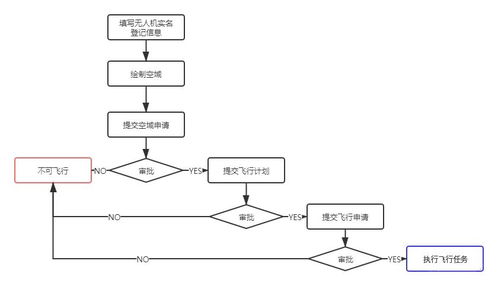 智能反無人機車亮相淮安街頭 信息系統(tǒng)運行維護服務助力城市低慢小目標治理
