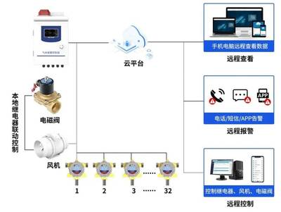 信息系統(tǒng)運行維護服務 保障信息系統(tǒng)的穩(wěn)定與高效運行