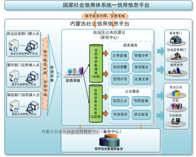 國產(chǎn)系統(tǒng)守護邊疆草原 圖布新信息系統(tǒng)運行維護服務(wù)
