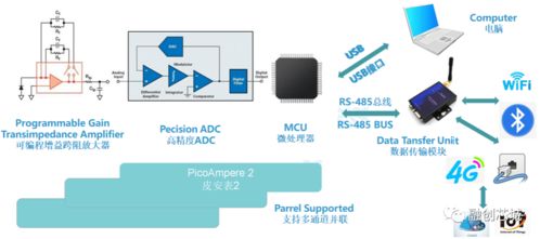 高速高精度皮安表與超高速光電探頭產(chǎn)品詳情及信息系統(tǒng)運維服務(wù)