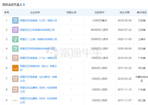 馬云再展戰(zhàn)略布局 5億重金打造阿里云上海公司，信息系統(tǒng)運維服務迎新篇章