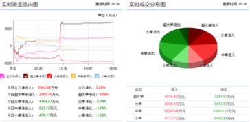 縮量十字星暗藏變盤信號 信息發(fā)展（300469）信息系統(tǒng)運行維護服務(wù)業(yè)務(wù)解析