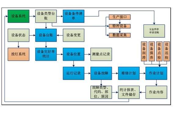 優(yōu)化企業(yè)資產(chǎn)管理 備件管理軟件、庫存系統(tǒng)與運維服務(wù)的三位一體