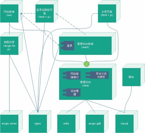 信息系統(tǒng)可維護(hù)性的必要文檔與運(yùn)行維護(hù)服務(wù)的關(guān)鍵分析
