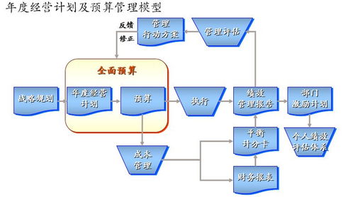 杭州博思咨詢(xún) 助力企業(yè)實(shí)現(xiàn)精準(zhǔn)年度經(jīng)營(yíng)計(jì)劃與高效信息系統(tǒng)運(yùn)維