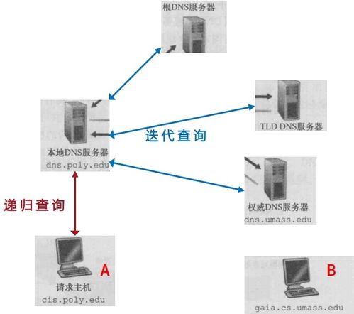 DNS 因特網的目錄服務與計算機網絡技術核心