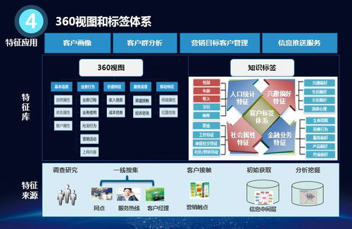 大數(shù)據(jù)不背“殺熟”的鍋 高科技公司掌握了你的個人信息，都干了些啥？